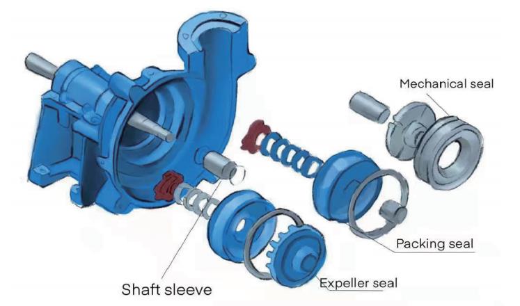 Shaft-seal.jpg Shaft-seal.jpg