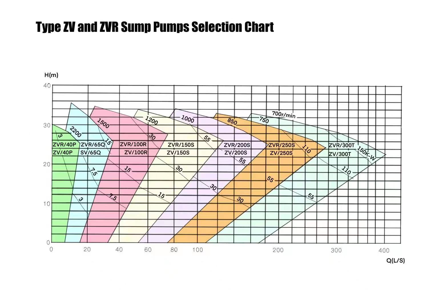 ZVR-MODEL-SELECTION-CHART.jpg ZVR-MODEL-SELECTION-CHART.jpg