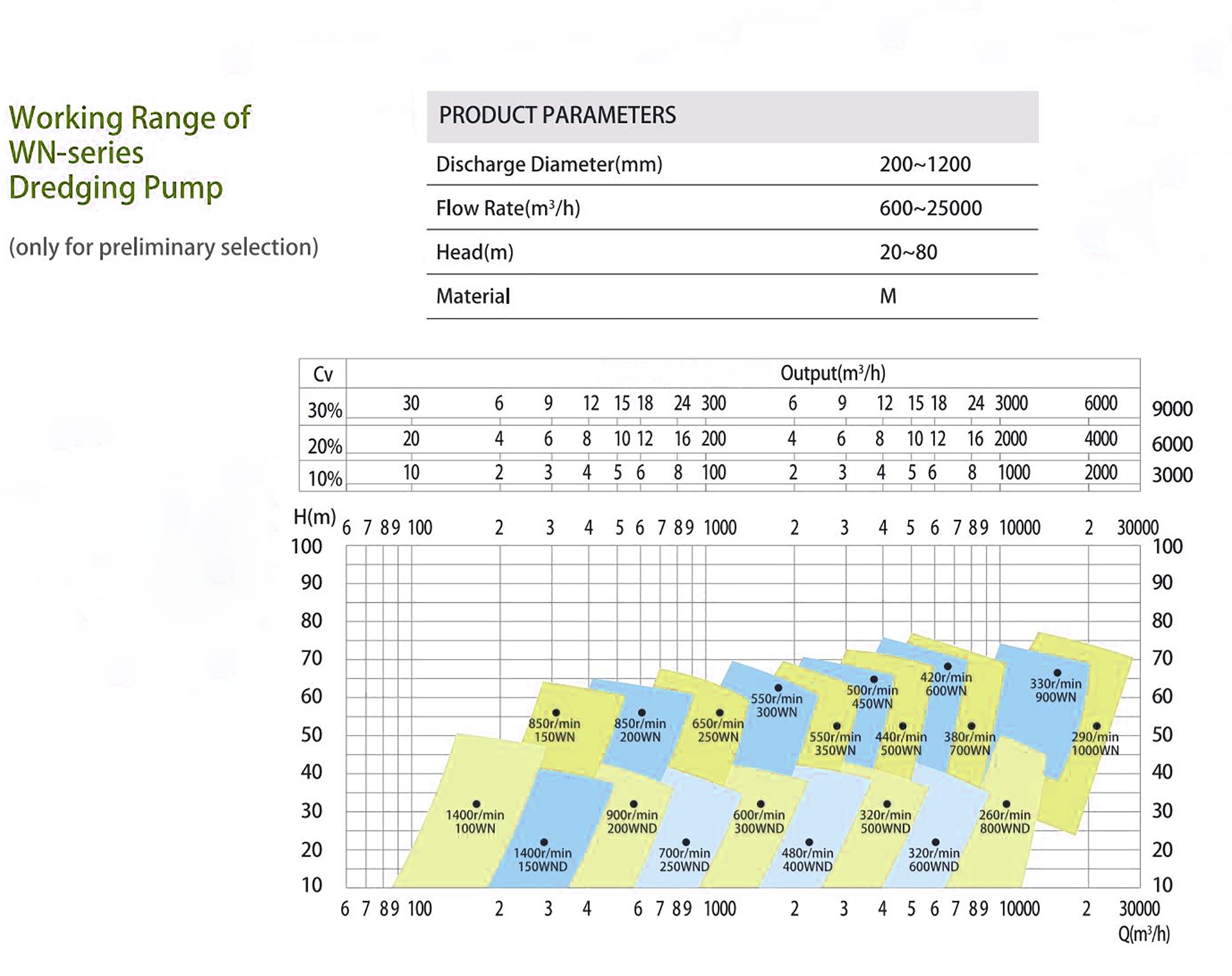 WN-Dredging Pump_.jpg